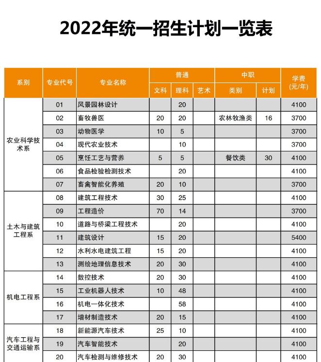 南充職業(yè)技術(shù)學(xué)院2022招生簡章及招生標(biāo)準(zhǔn)