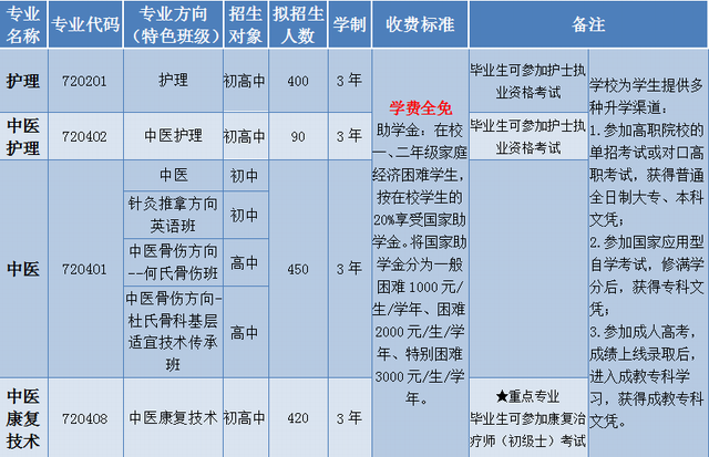 成都中醫(yī)藥針灸學(xué)校學(xué)針灸學(xué)費一般多少錢，要學(xué)多久